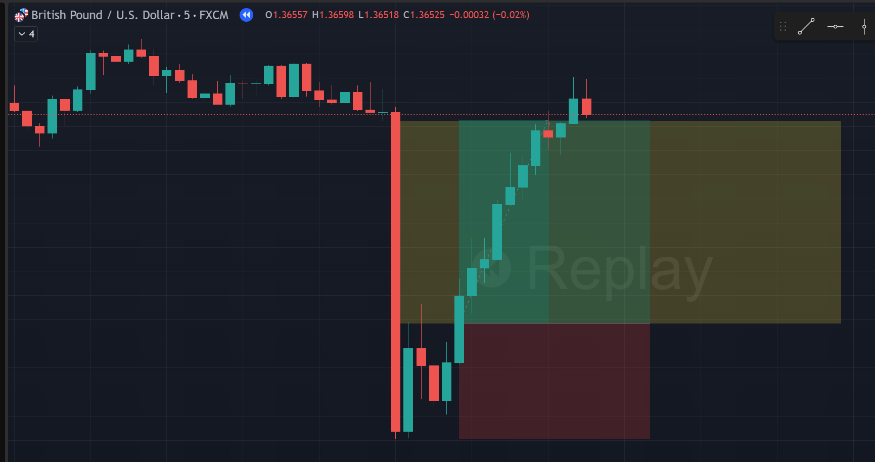 Figure 12: Take Profit hit