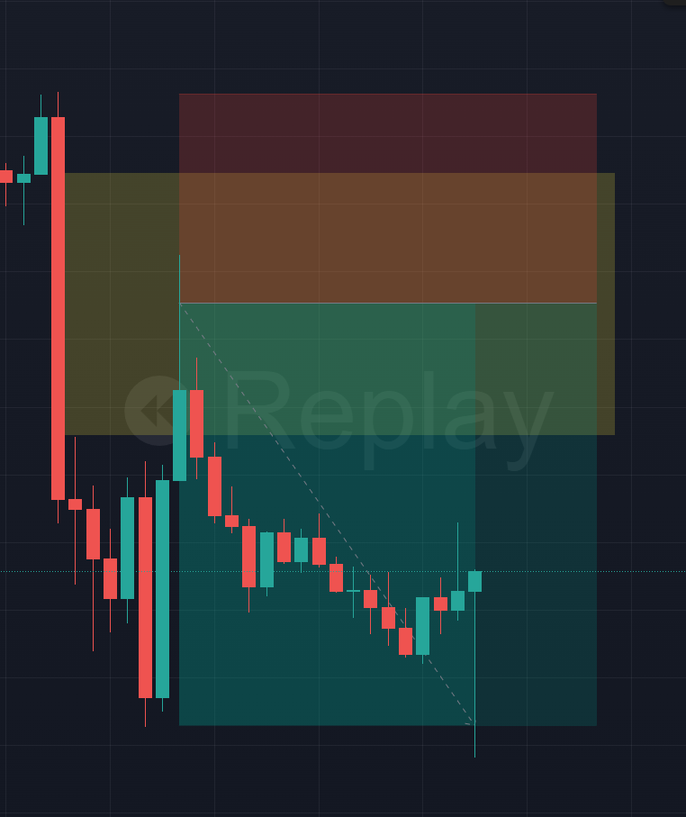 Figure 3: Take Profit hit