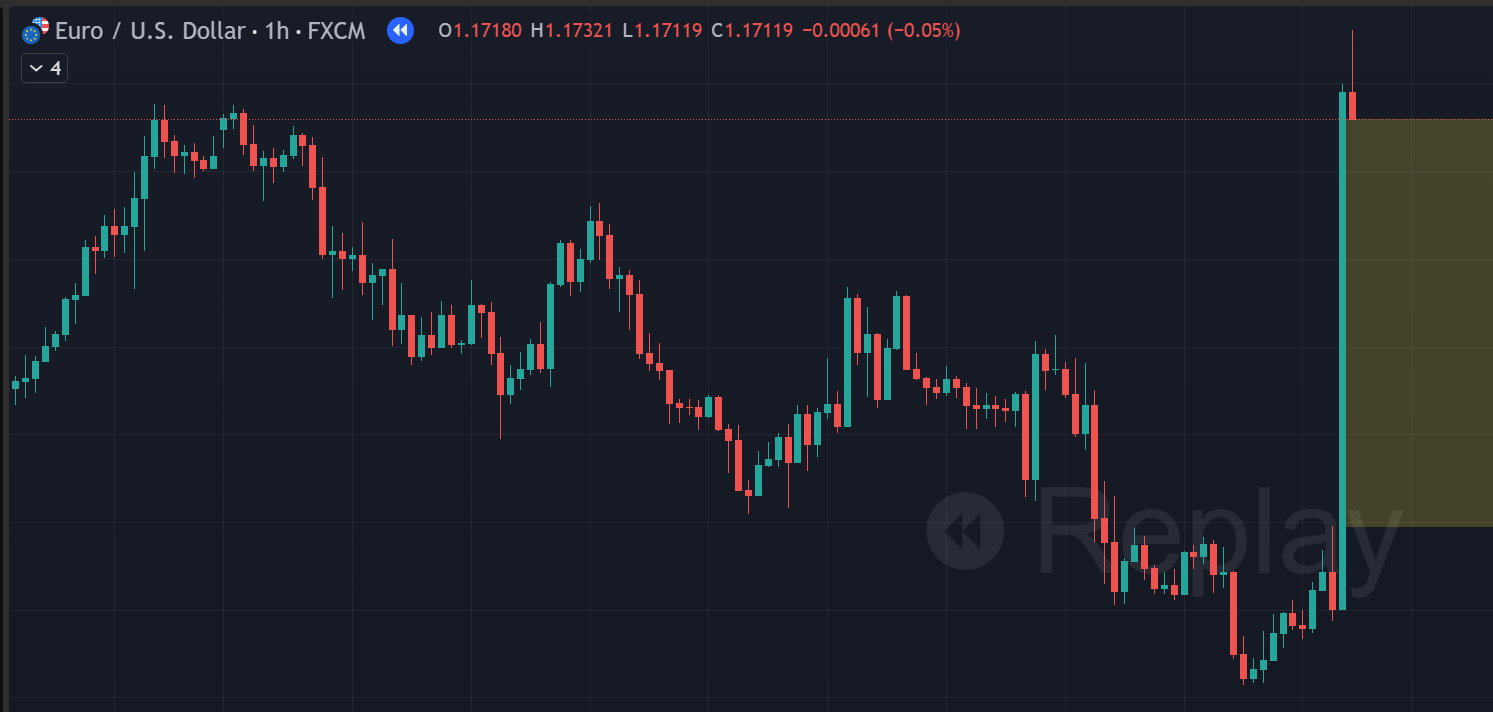 Figure 4: Massive FVG on EURUSD 1h