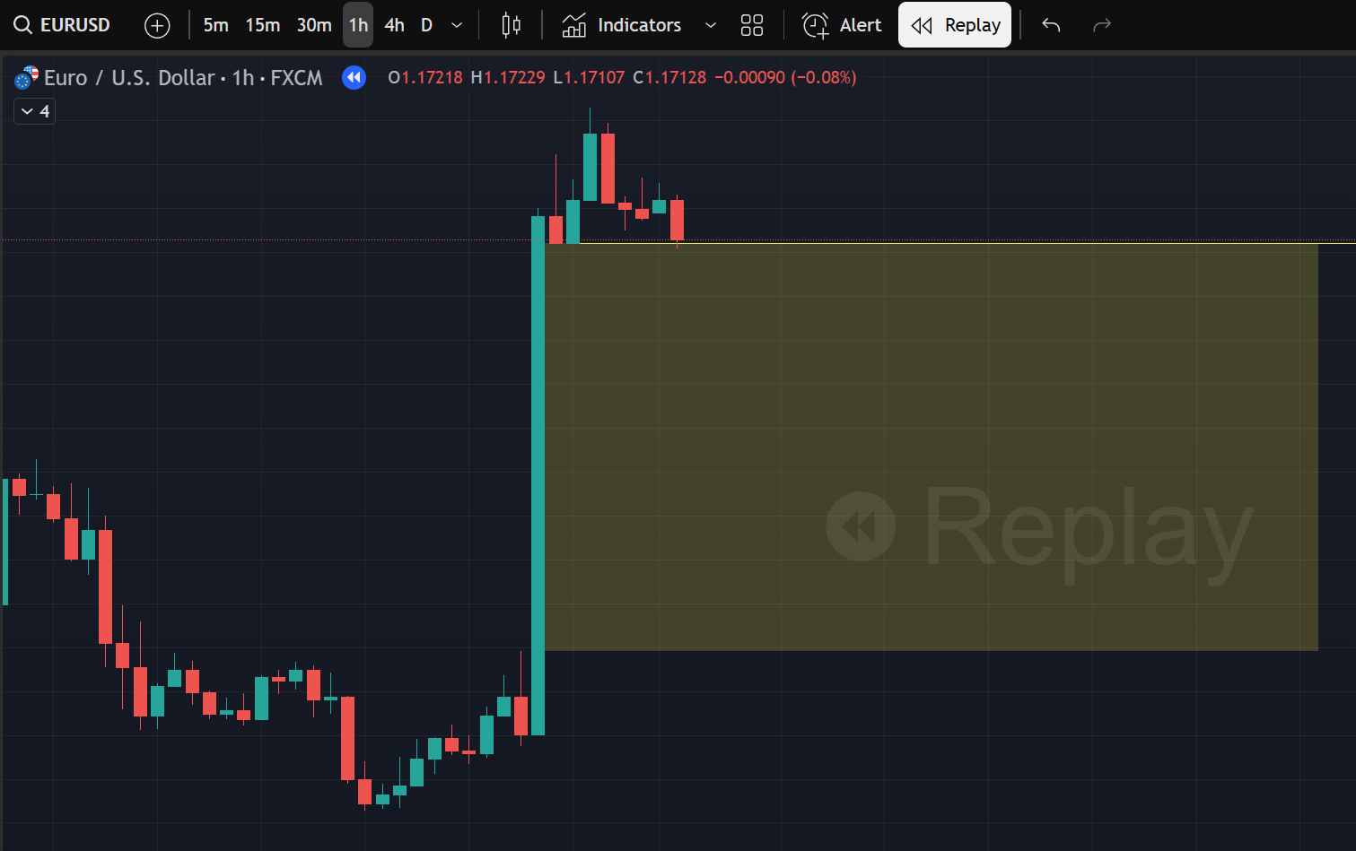 Figure 5: Sell Stop was hit