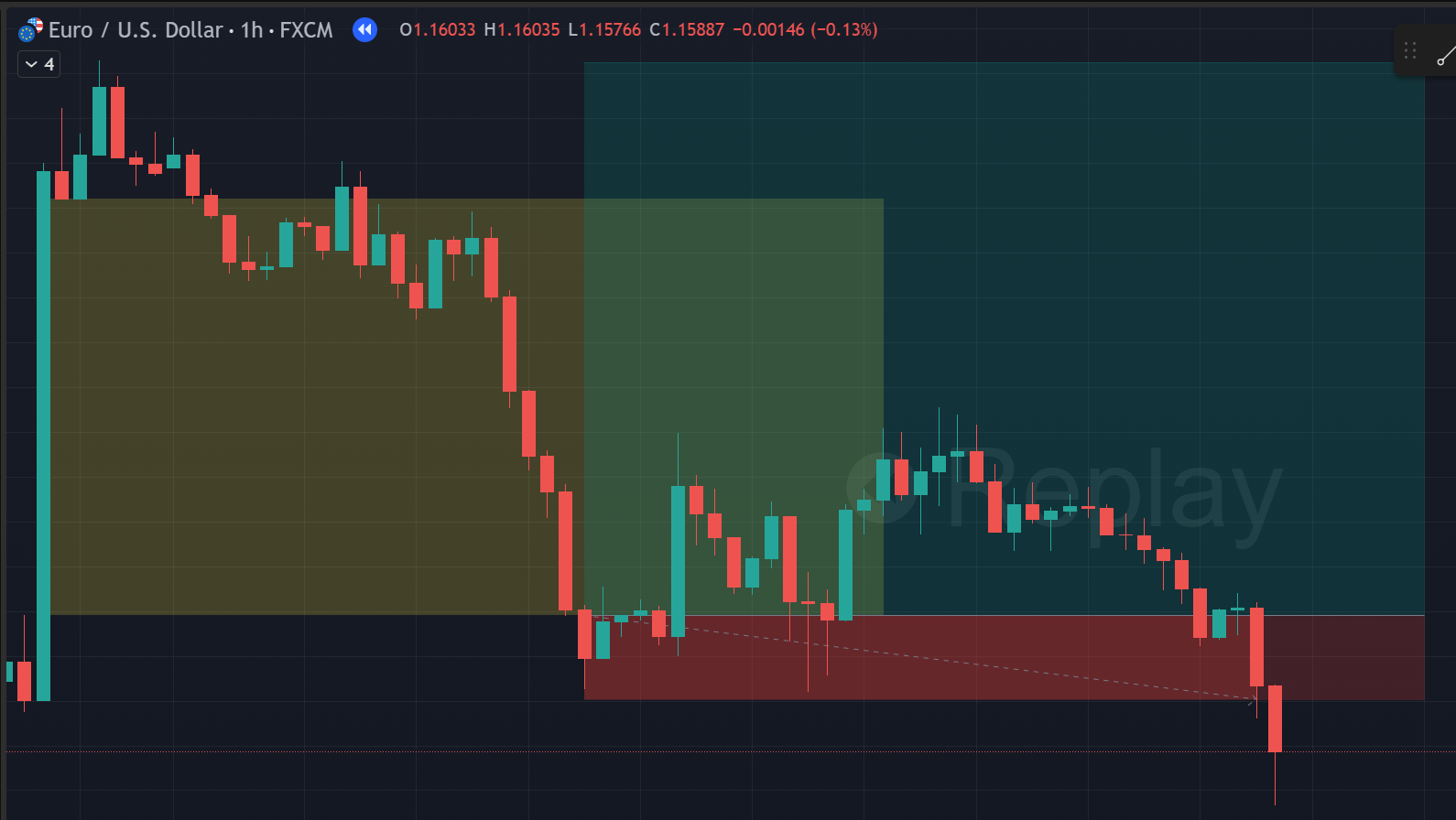 Figure 9: Stop Loss hit
